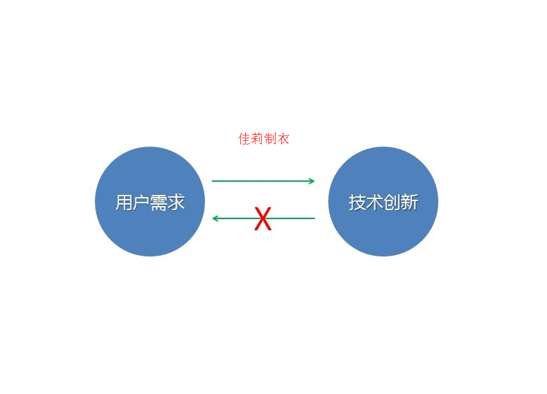 工作服設(shè)計要遵循顧客需求